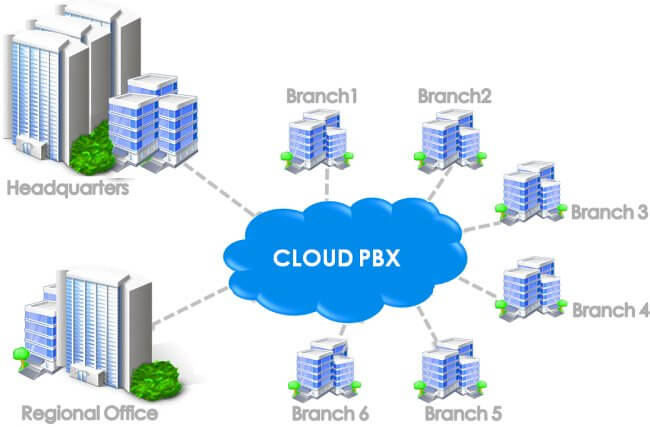 cloud pbx lagos