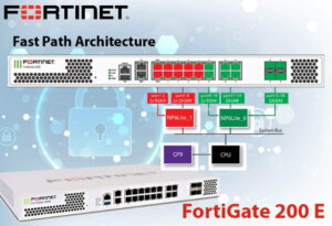 Fortigate200e Abuja