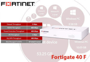 Fortigate40f Abuja